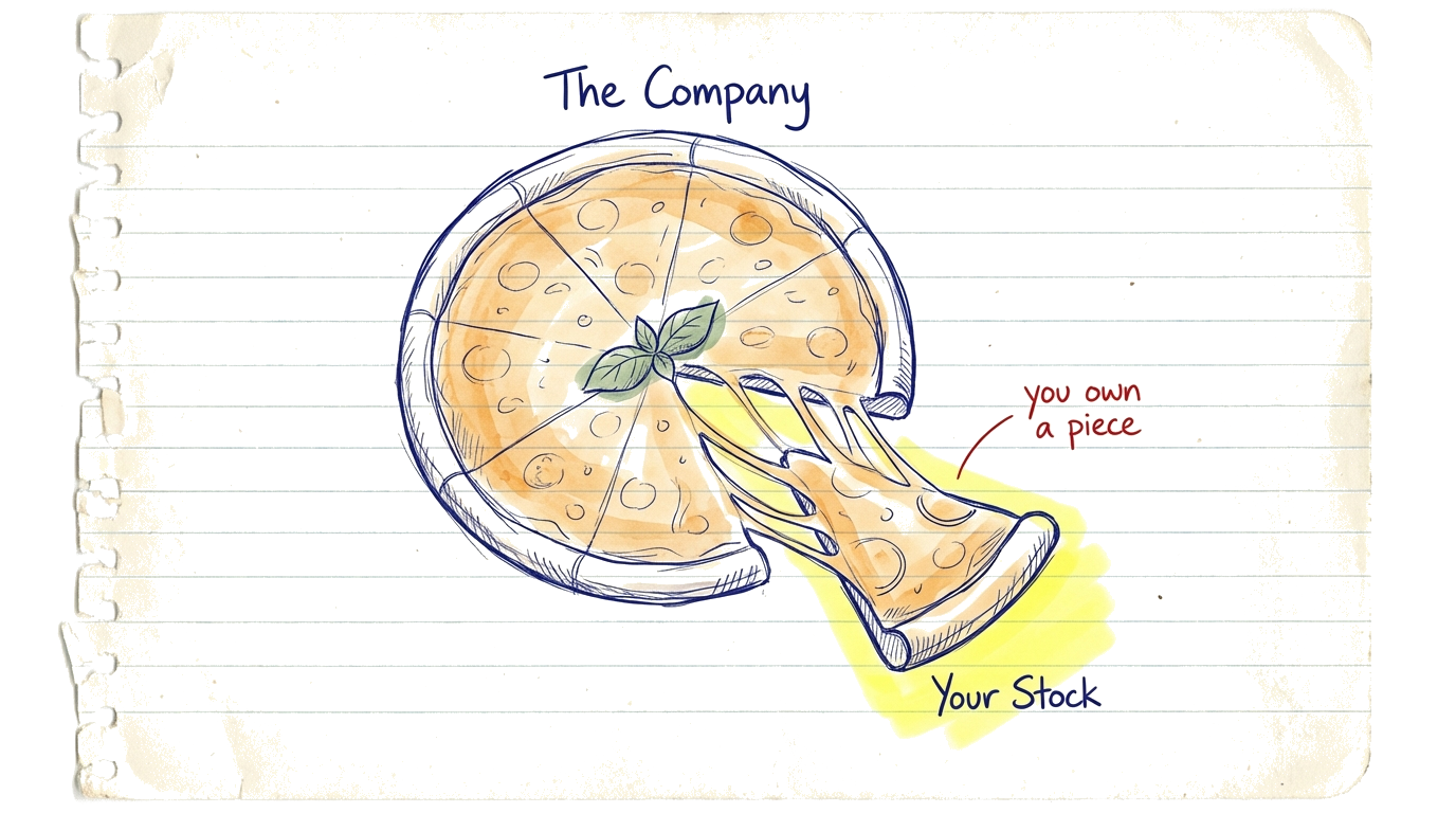 A pizza divided into slices representing stocks — each slice is a small piece of ownership in a company