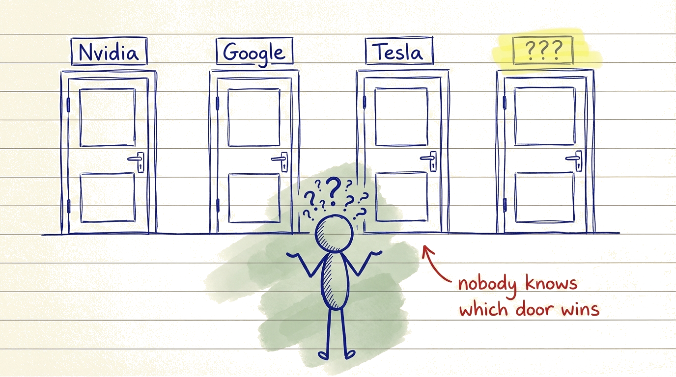 Illustration showing the difficulty of picking a single winning stock out of many competing companies