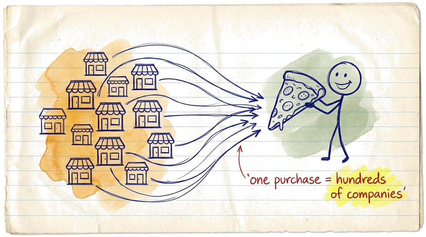 Illustration comparing buying one stock (one pizza shop) versus an ETF (one slice from hundreds of pizza shops)