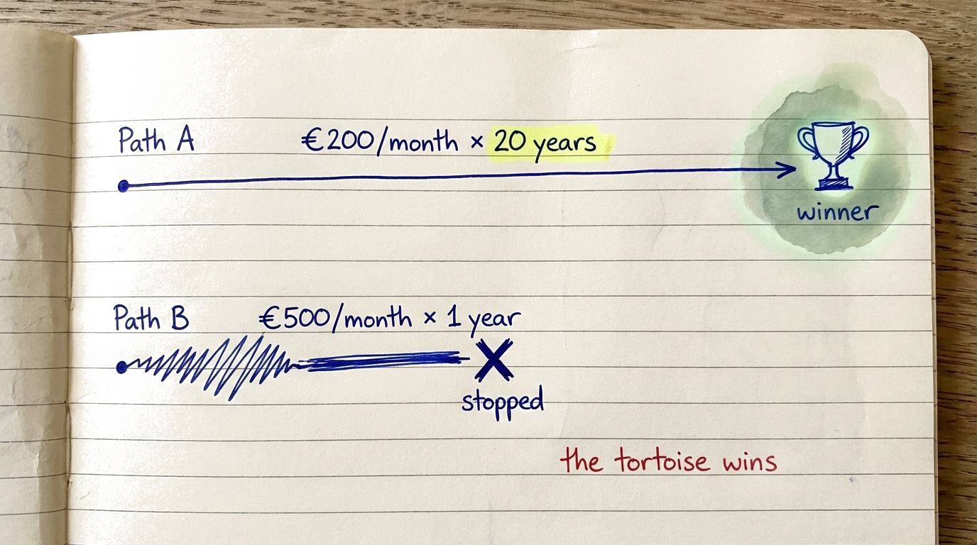 Illustration showing that consistent small investments over many years outperform large sporadic ones